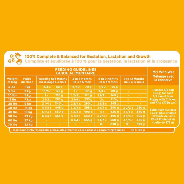 Taste of the wild puppy food feeding clearance chart