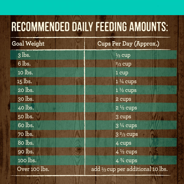 Merrick puppy clearance feeding chart