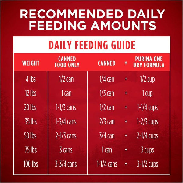 Purina one dog hot sale food feeding chart